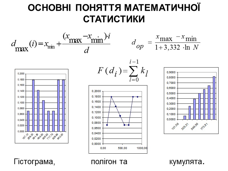 ОСНОВНІ ПОНЯТТЯ МАТЕМАТИЧНОЇ СТАТИСТИКИ ОСНОВНІ ПОНЯТТЯ МАТЕМАТИЧНОЇ СТАТИСТИКИ